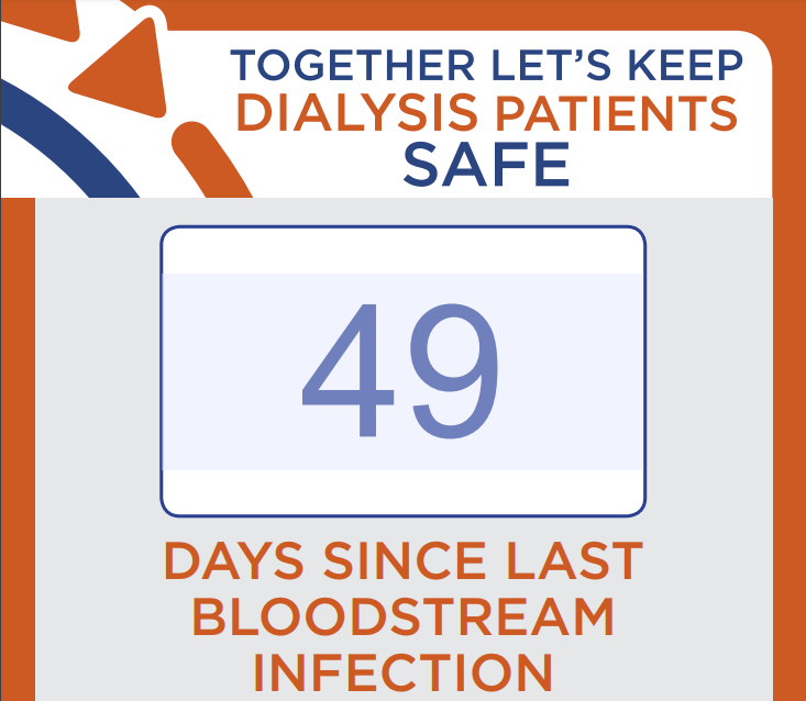 Days Since Infection